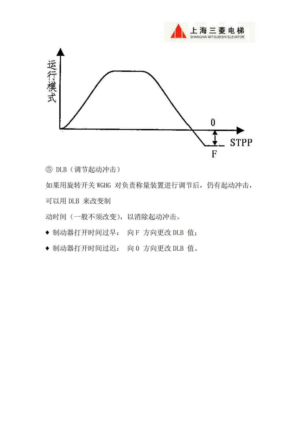 三菱LEGY系列电梯调试资料