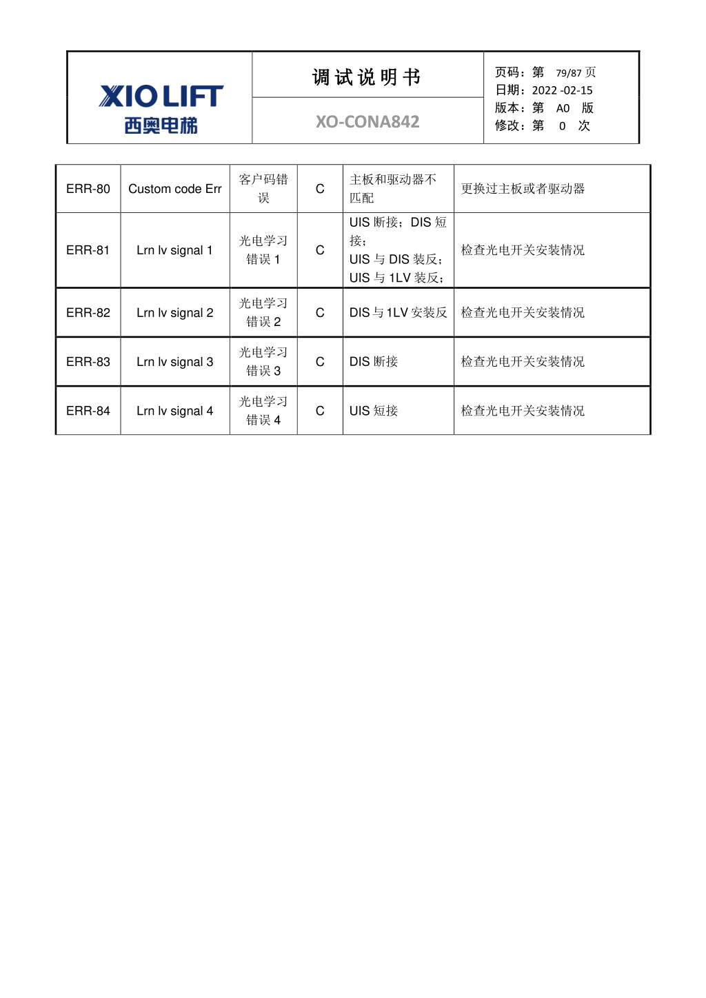 西奥XO-CONA842电梯调试资料