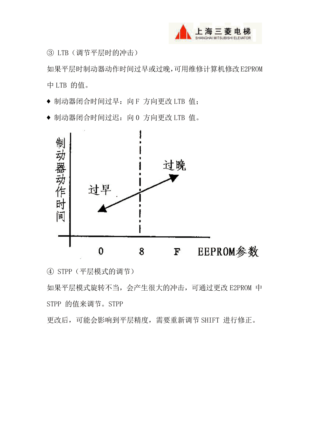 三菱LEGY系列电梯调试资料