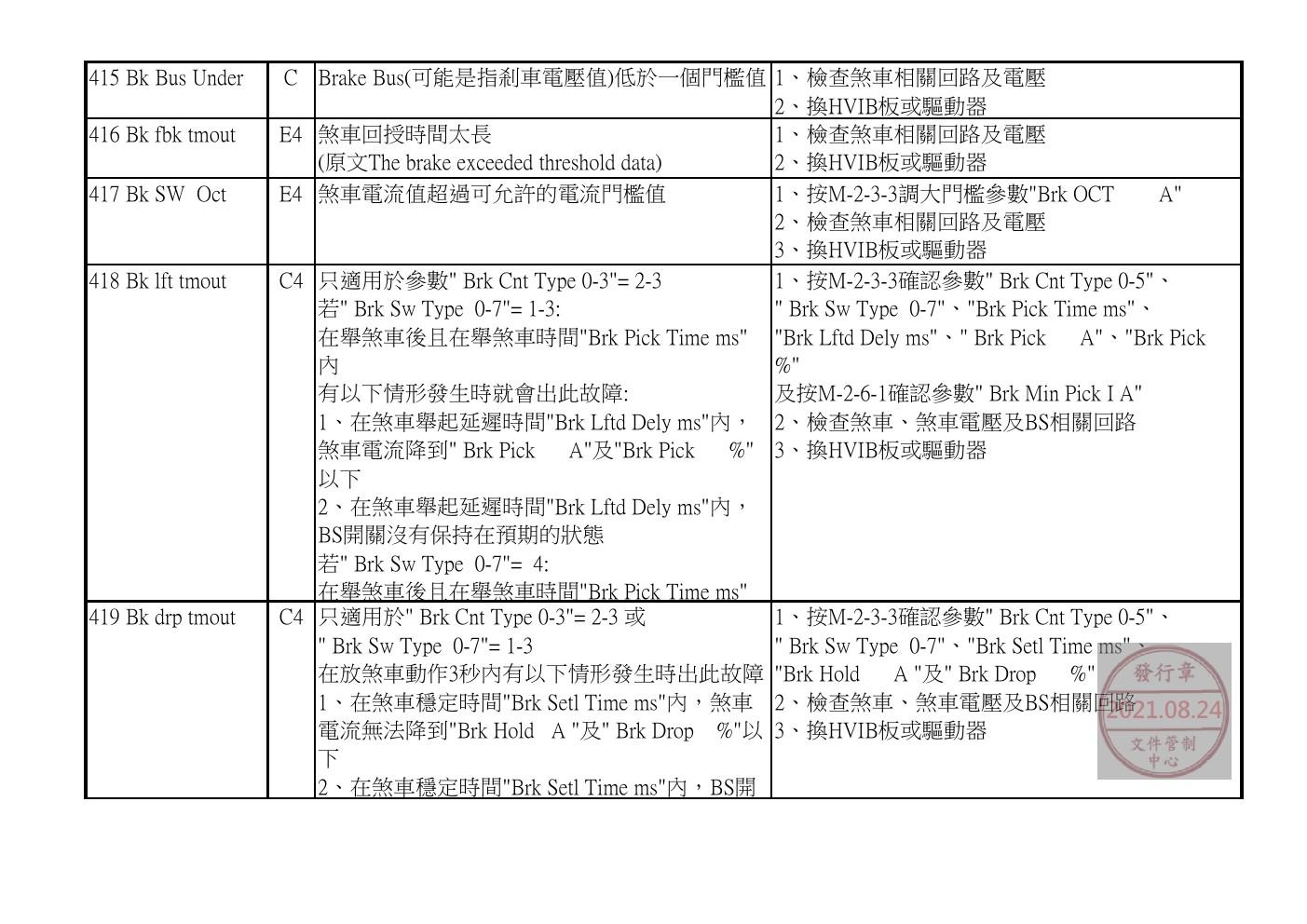 奥的斯电梯GDCB、DCPB故障查修中文說明