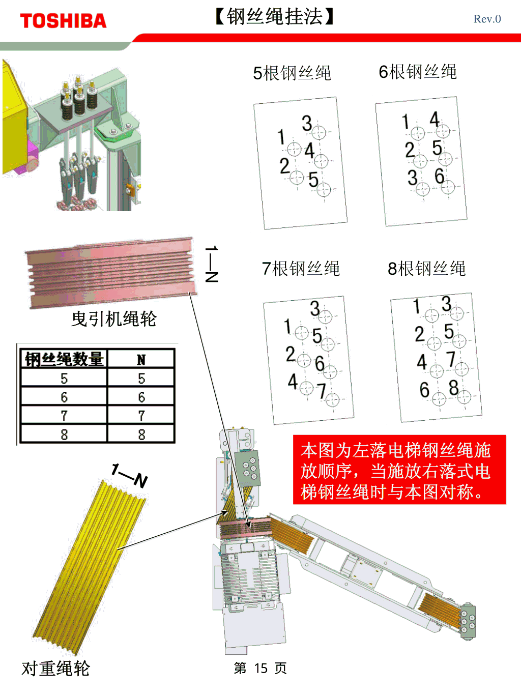 东芝CV600电梯安装基准