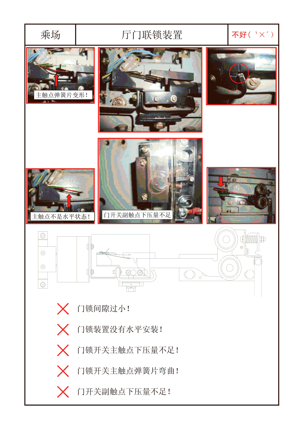 东芝电梯安装技术乘场篇