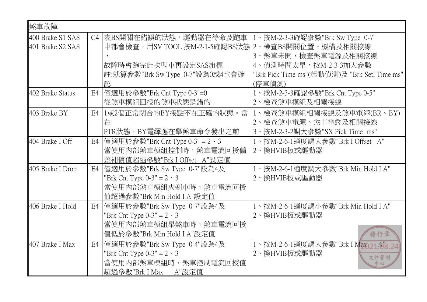 奥的斯电梯GDCB、DCPB故障查修中文說明