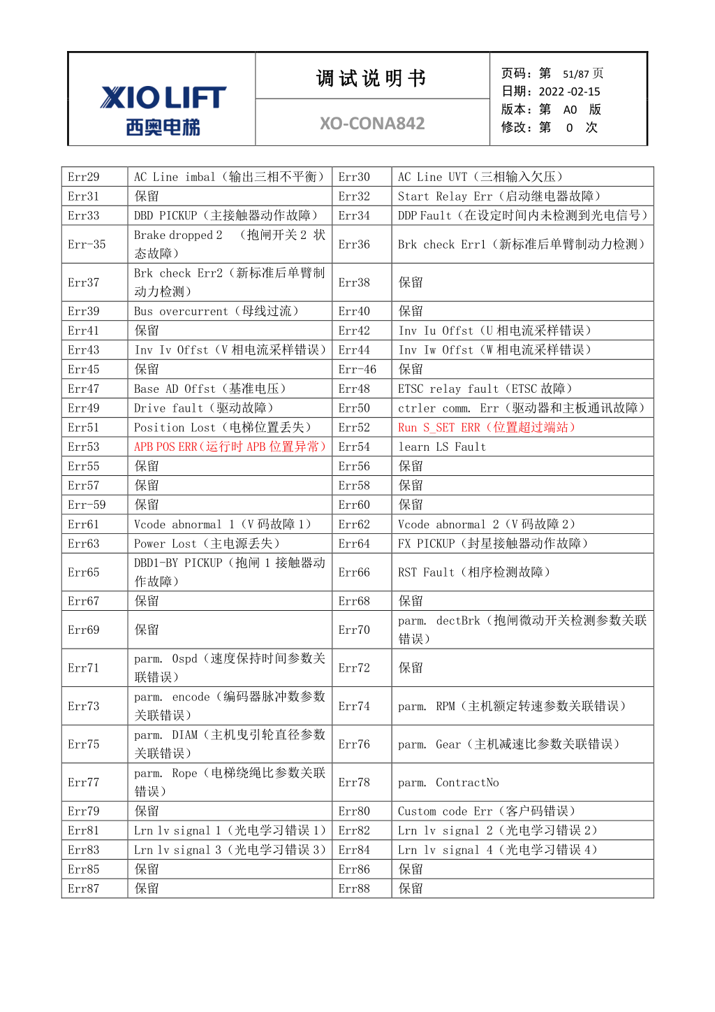 西奥XO-CONA842电梯调试资料