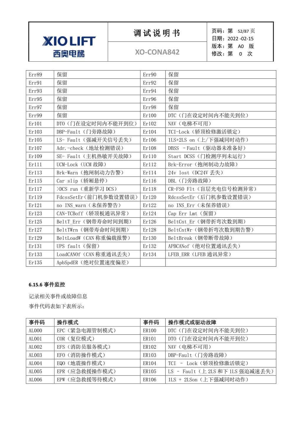 西奥XO-CONA842电梯调试资料