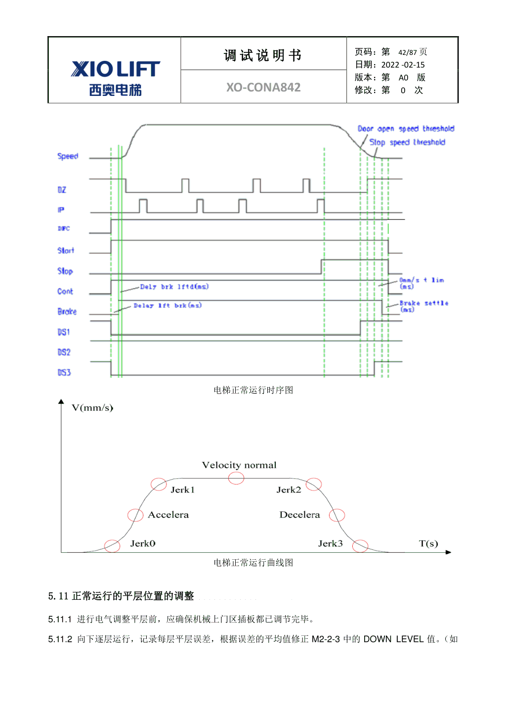 西奥XO-CONA842电梯调试资料