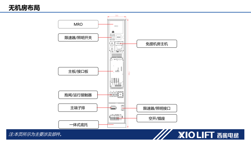 西奥电梯XO-CONA842控制系统培训