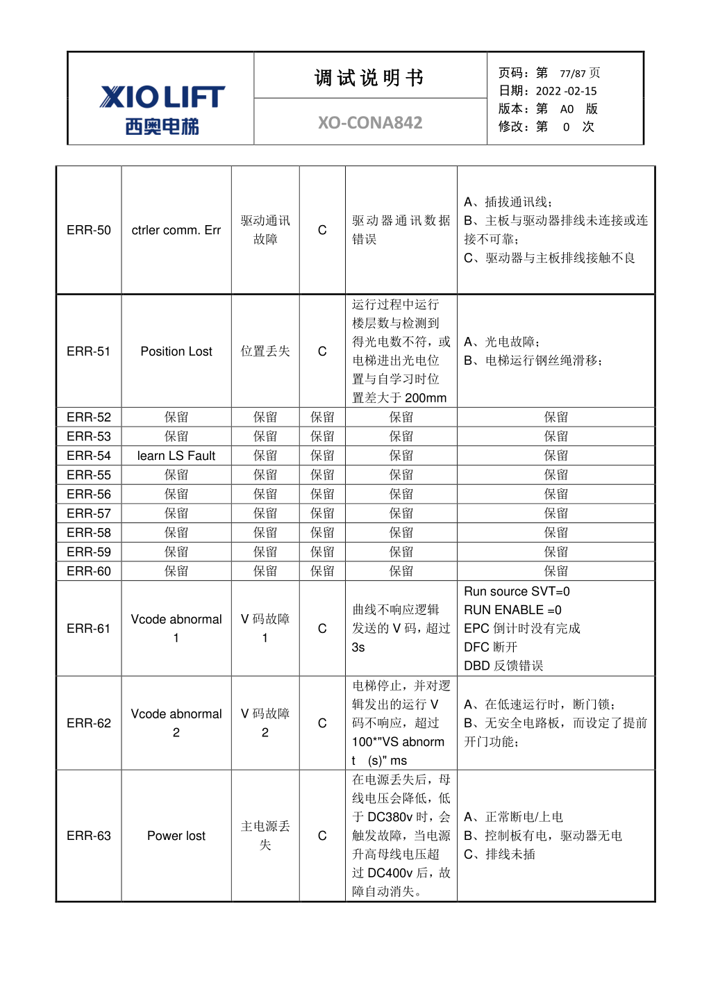 西奥XO-CONA842电梯调试资料