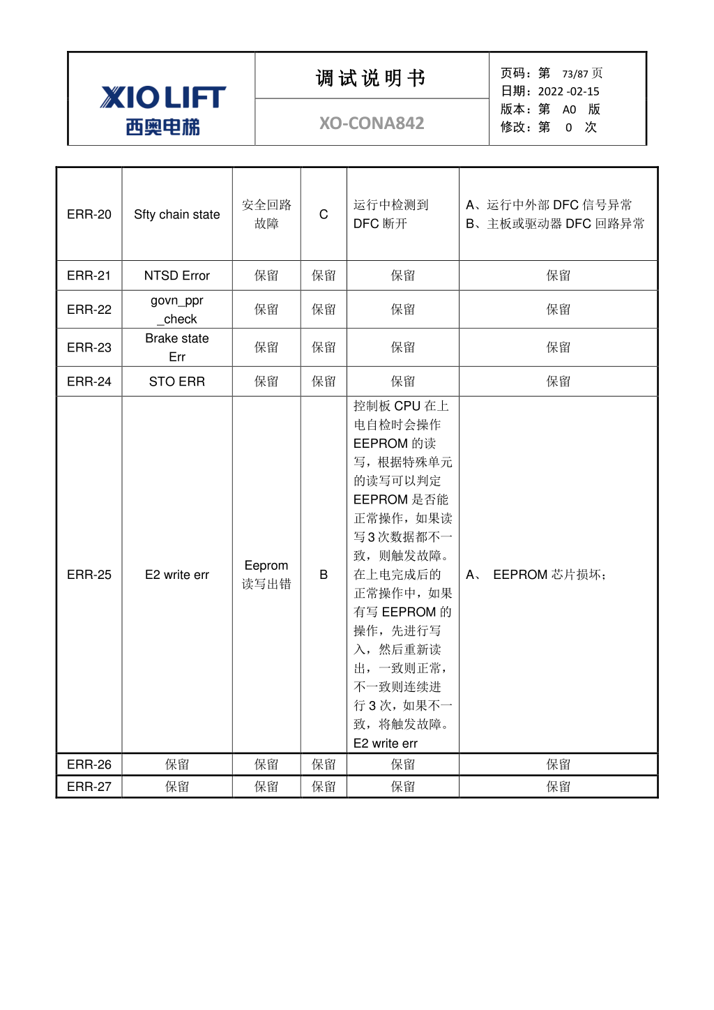 西奥XO-CONA842电梯调试资料