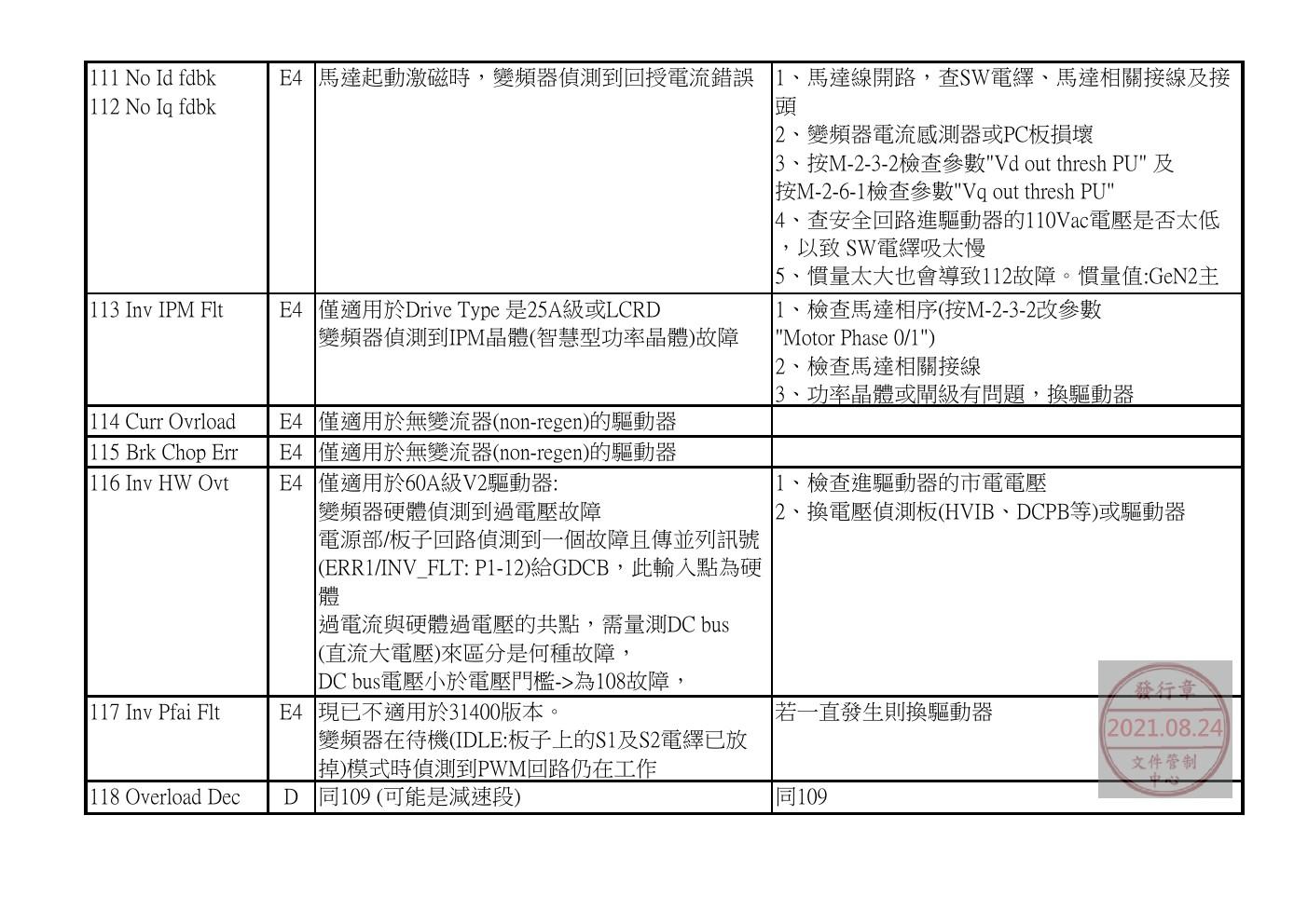 奥的斯电梯GDCB、DCPB故障查修中文說明