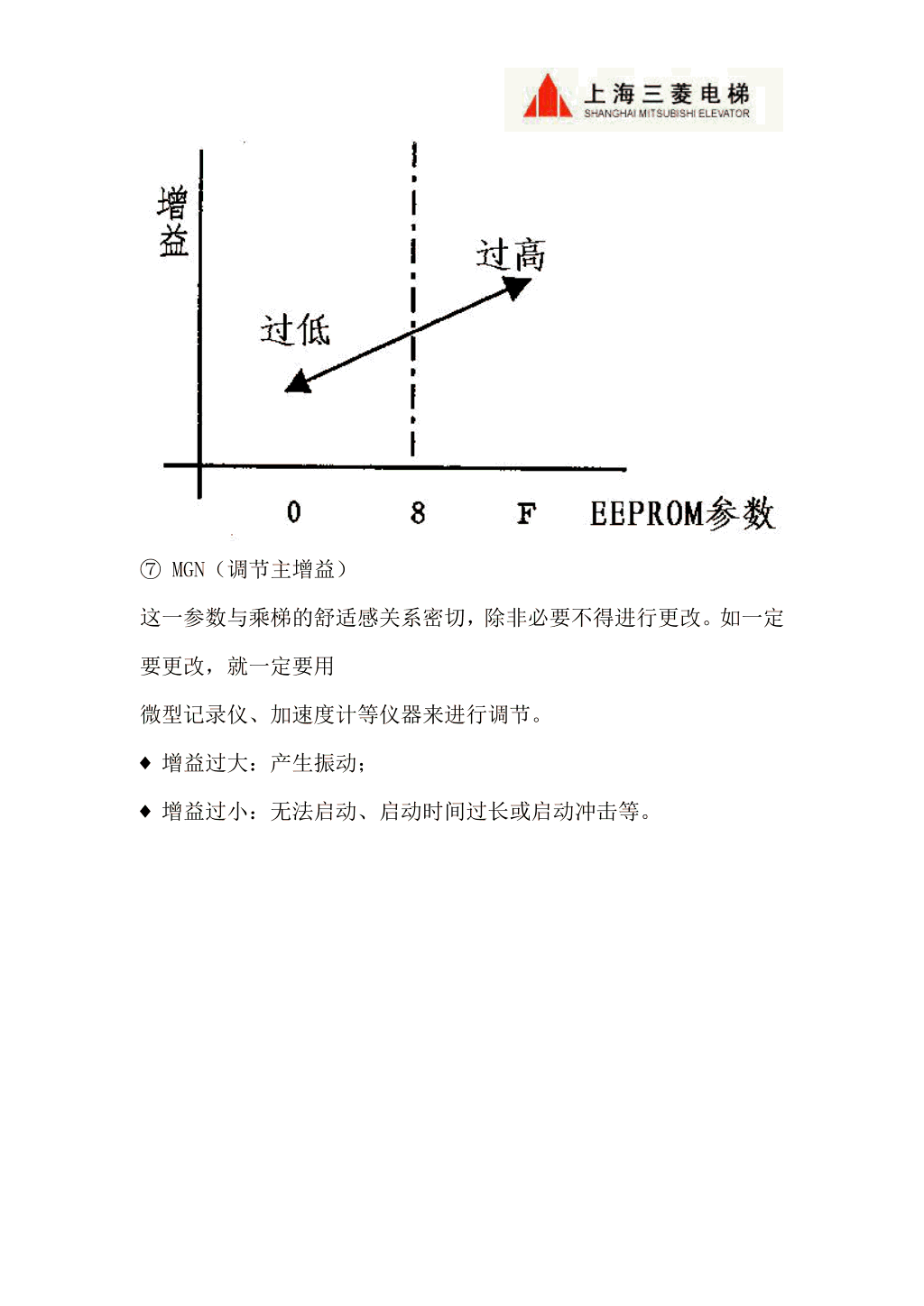 三菱LEGY系列电梯调试资料