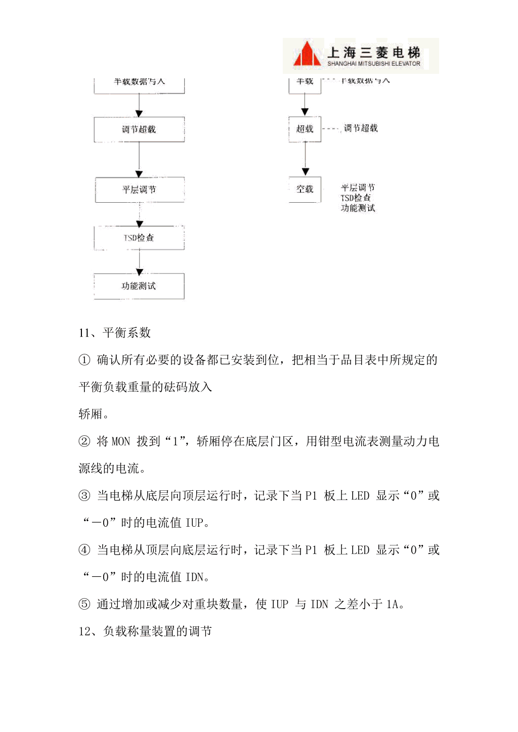 三菱LEGY系列电梯调试资料