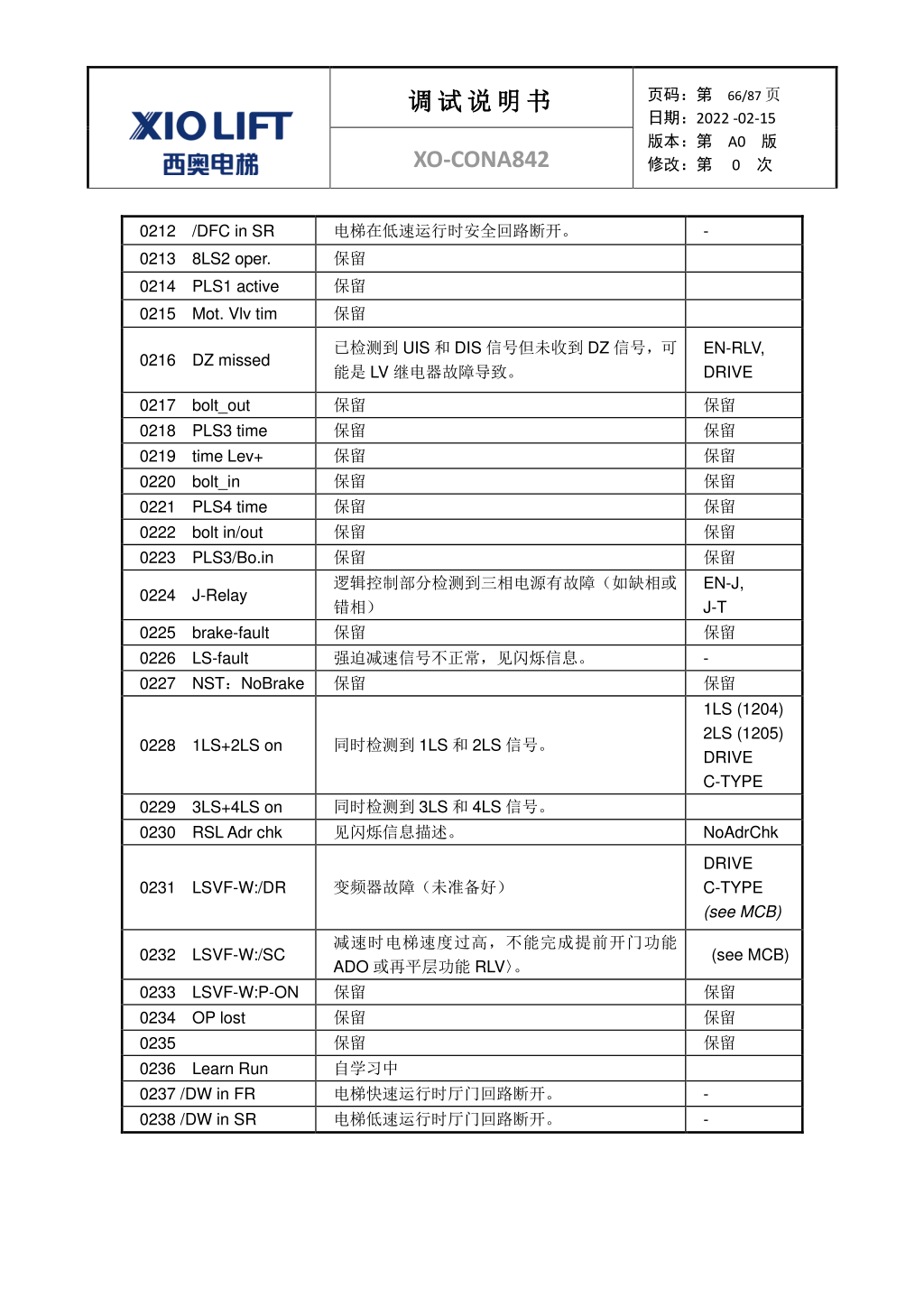 西奥XO-CONA842电梯调试资料