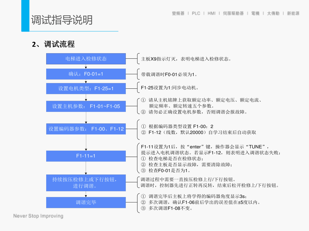 默纳克通力电梯碟式马达系统更改说明培训默纳克通力电梯碟式马达系统更改说明培训 2023-06-25 00:10·电梯114电梯维修交流