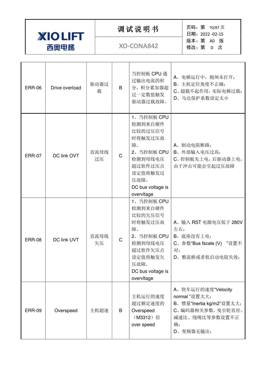 西奥XO-CONA842电梯调试资料