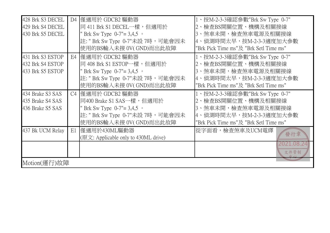 奥的斯电梯GDCB、DCPB故障查修中文說明