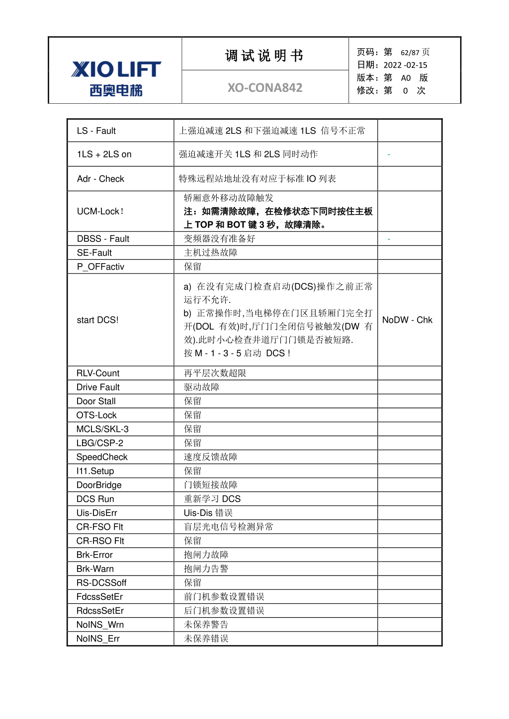 西奥XO-CONA842电梯调试资料