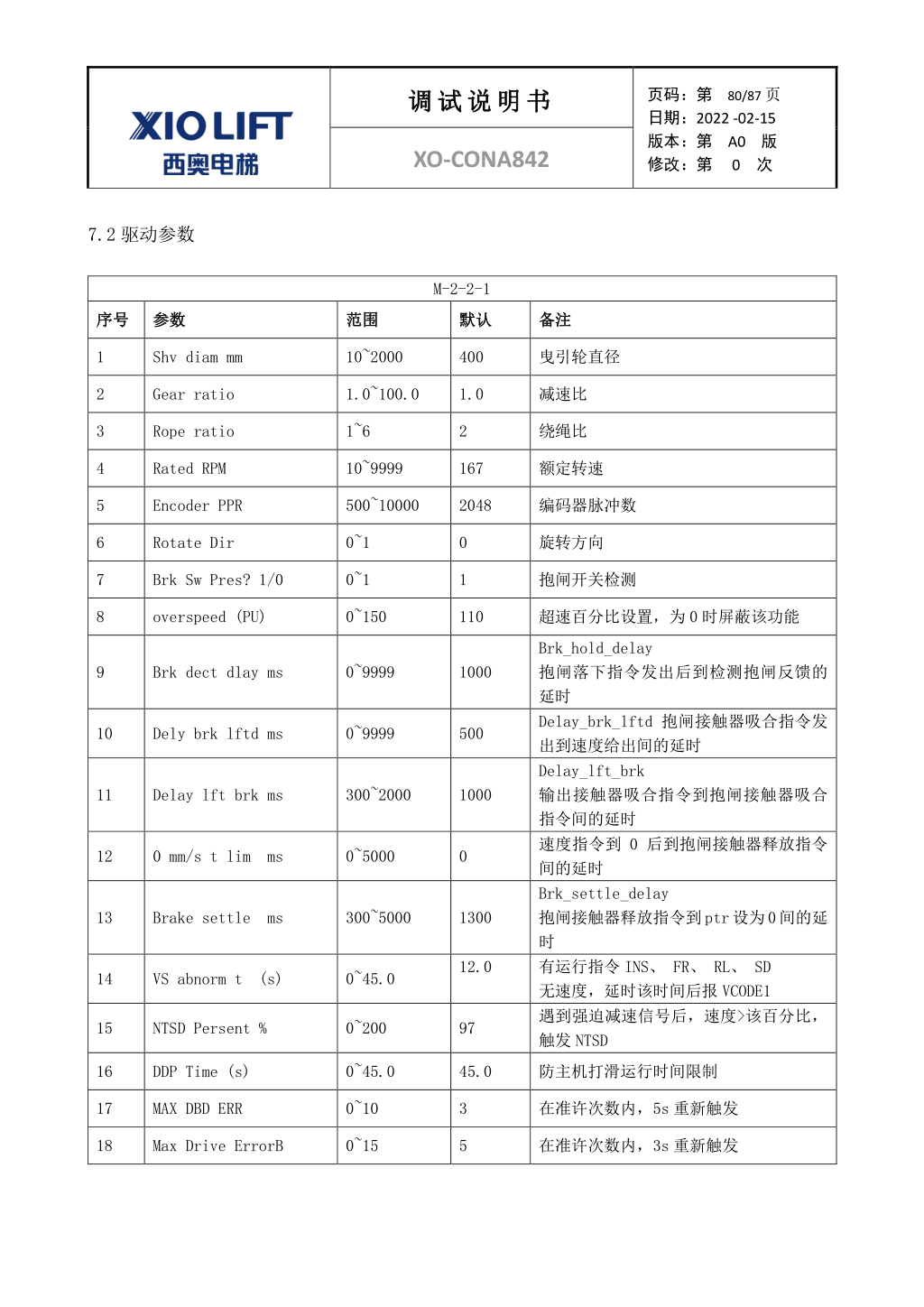 西奥XO-CONA842电梯调试资料