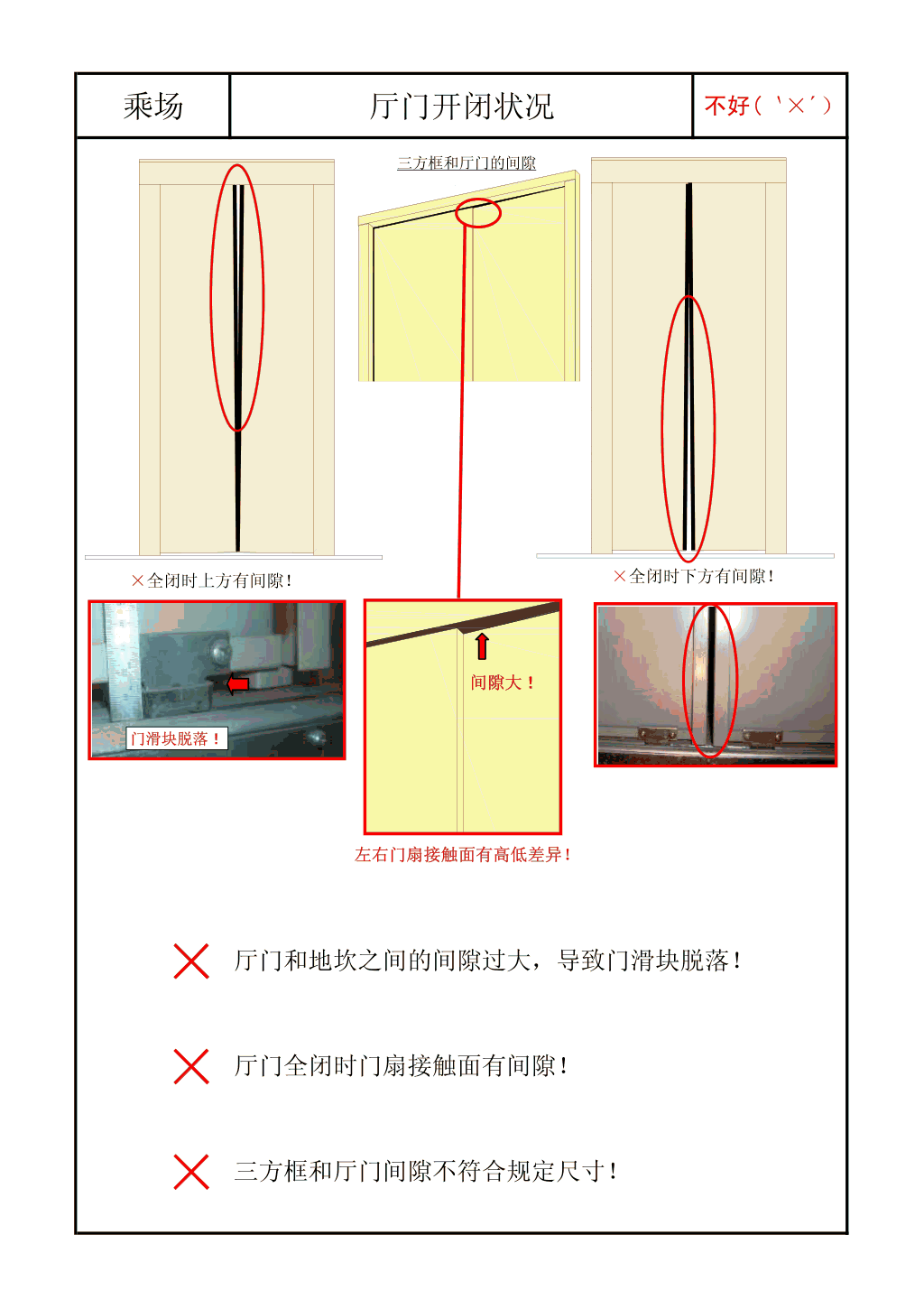 东芝电梯安装技术乘场篇