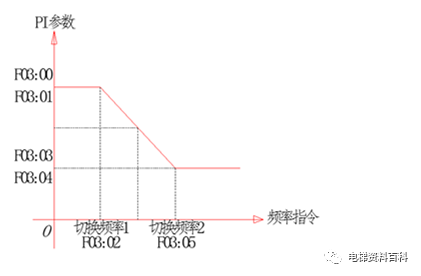 西继迅达S5200XT-5快慢车调试培训