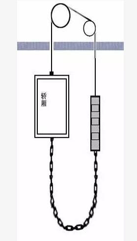 最全面的电梯维保教程来了