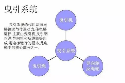 最全面的电梯维保教程来了