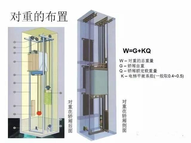 最全面的电梯维保教程来了