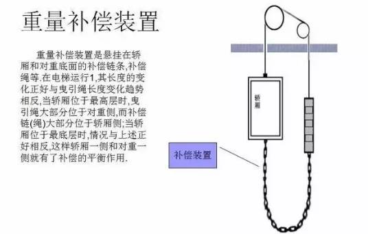 最全面的电梯维保教程来了