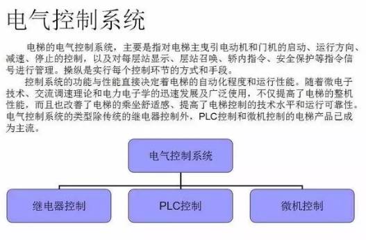 最全面的电梯维保教程来了