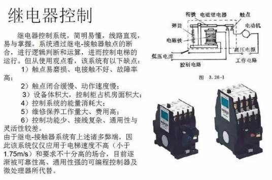 最全面的电梯维保教程来了