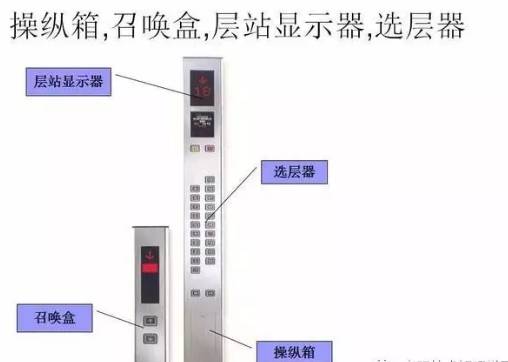 最全面的电梯维保教程来了