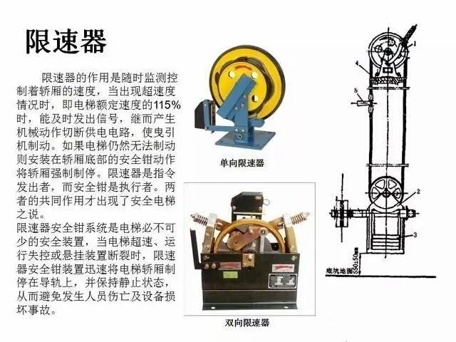 最全面的电梯维保教程来了