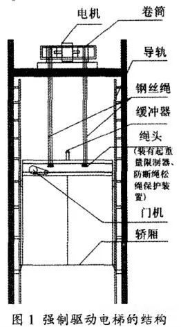 挑选指南 | 如何选购安全可靠的家用电梯？专家分享关键要点