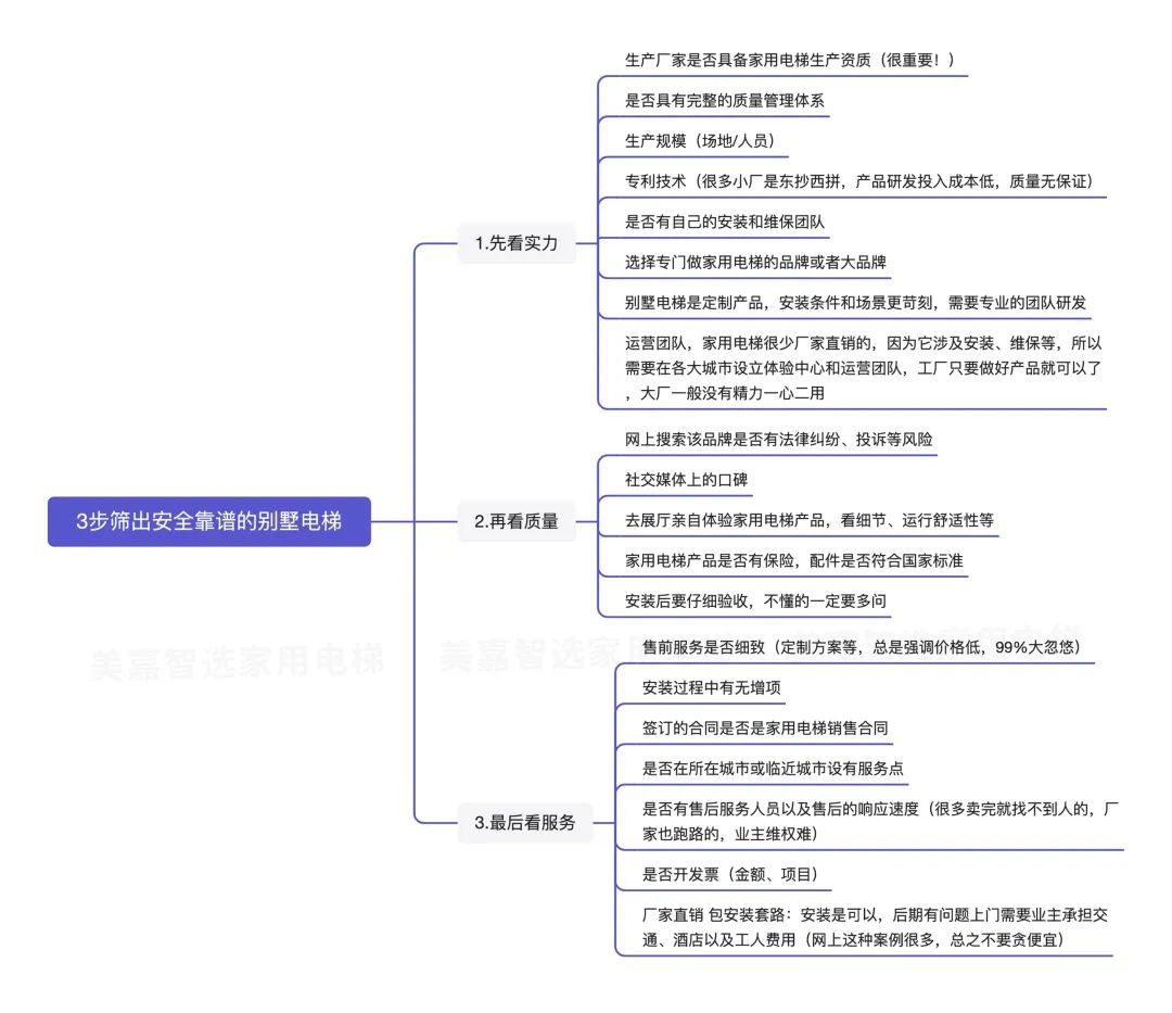 挑选指南 | 如何选购安全可靠的家用电梯？专家分享关键要点